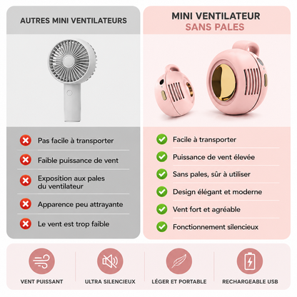 Mini Ventilateur Portable Rechargeable – Silencieux & Compact