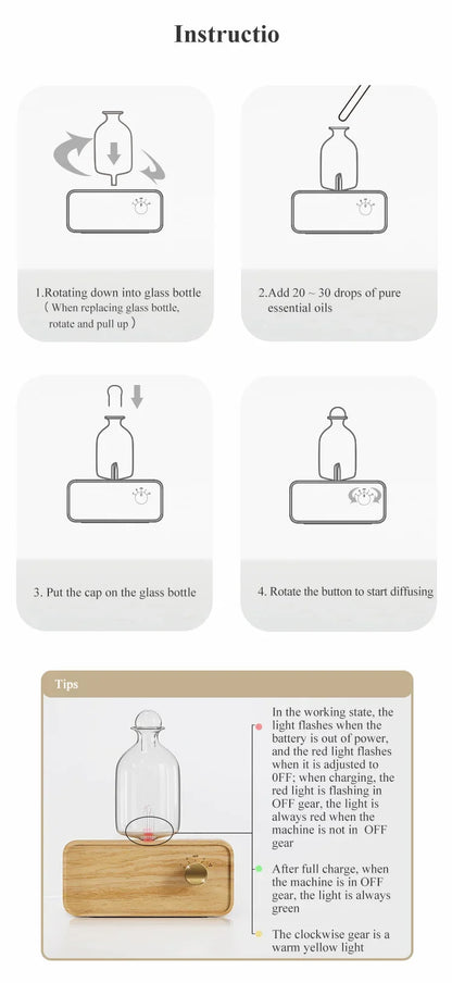 Diffuseur d’Huiles Essentielles par Nébulisation
